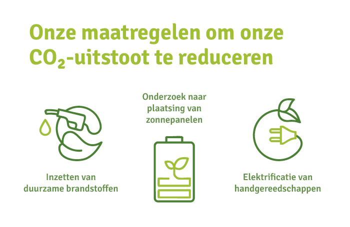 Onze maatregelen om onze CO₂-uitstoot te reduceren: 1. Inzetten van duurzame brandstoffen 2. Onderzoek naar plaatsing van zonnepanelen 3. Elektrificatie van handgereedschappen